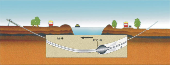 福建柔性自锁非开挖